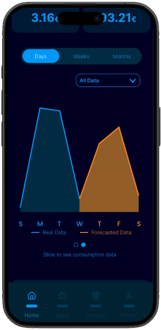energy forecasting screens